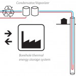 geothermikus energia felhasználás diagramja